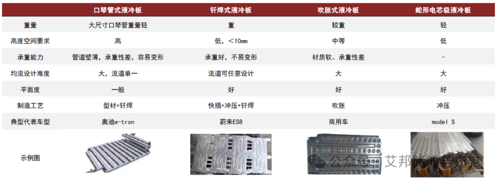 液冷储能核心零部件：中国液冷板45强