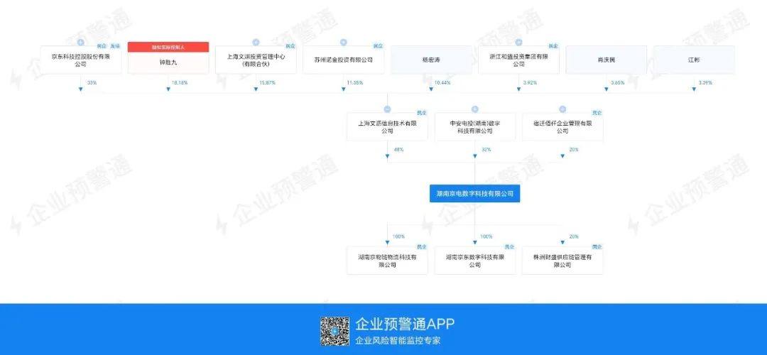 进击零碳数字化！赢科储能与京东数科签订战略合作框架协议