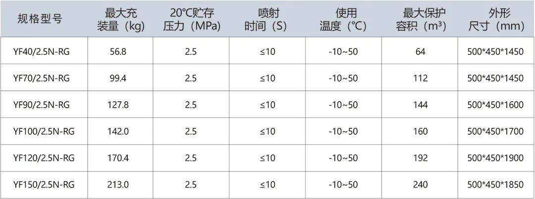 储能消防解决方案：分级防护，提高安全指数