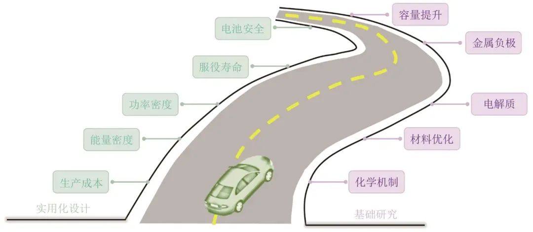 《储能科学与技术》推荐|徐茂文等：室温钠硫电池硫正极催化剂的研究进展