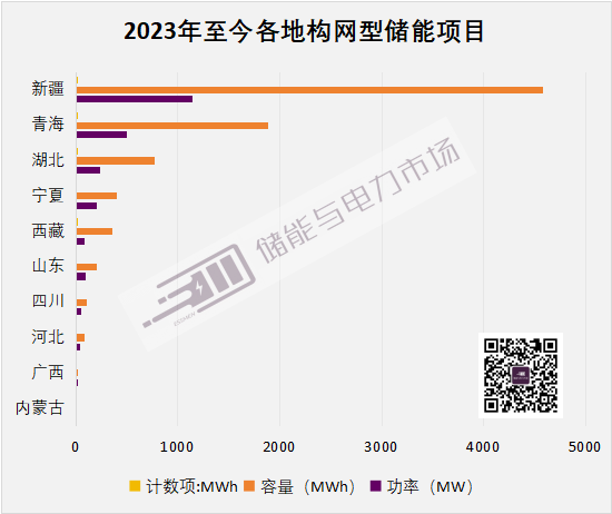 2023年PCS应用特点：安全可靠、灵活适配、构网支撑