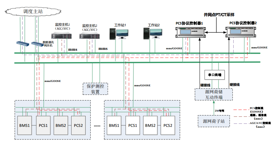 开门红丨许继储能EMS新突破！