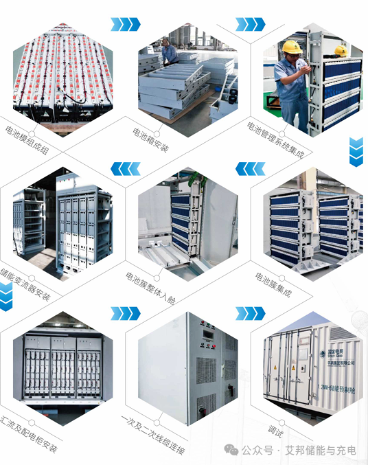 【论坛报告】平高电气：储能液冷系统的设计与开发