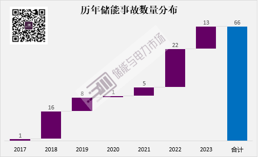 2023年PCS应用特点：安全可靠、灵活适配、构网支撑