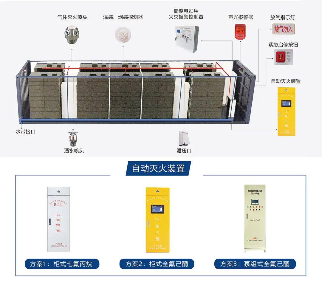 储能消防解决方案：分级防护，提高安全指数