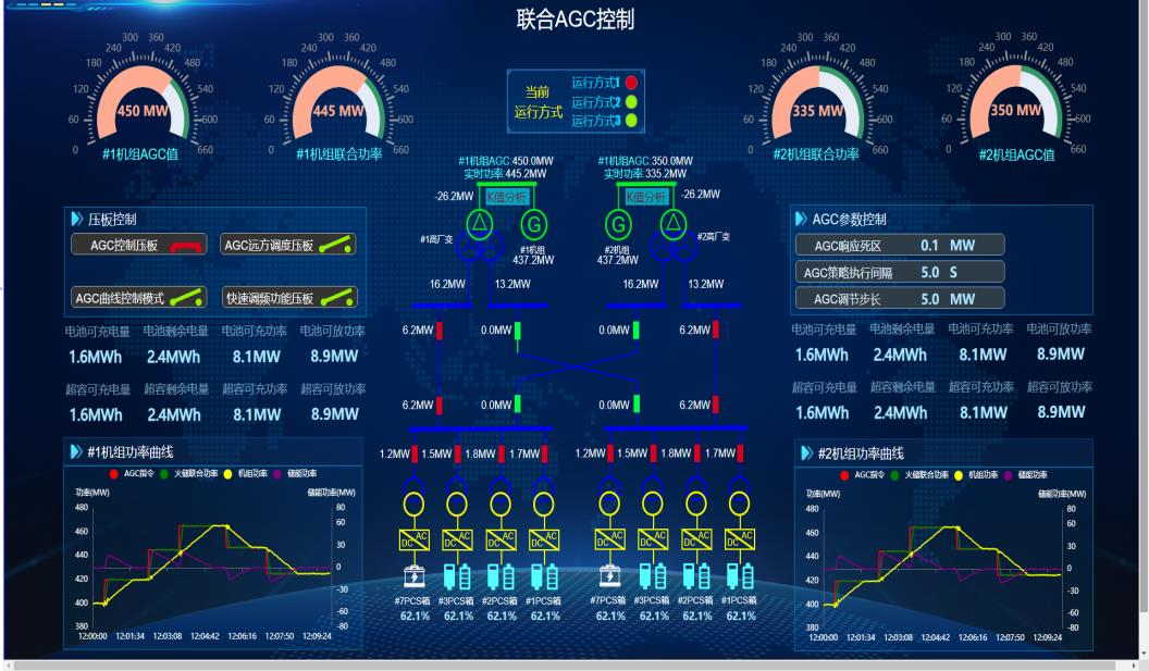 开门红丨许继储能EMS新突破！