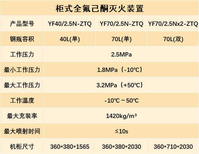 正天齐：柜式全氟己酮气体灭火装置