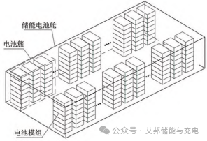 全氟己酮气体灭火系统在磷酸铁锂电池储能预制舱的应用