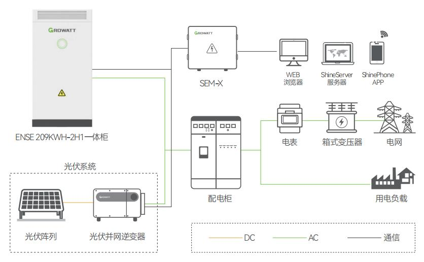 光伏+储能系统的四种应用场景介绍