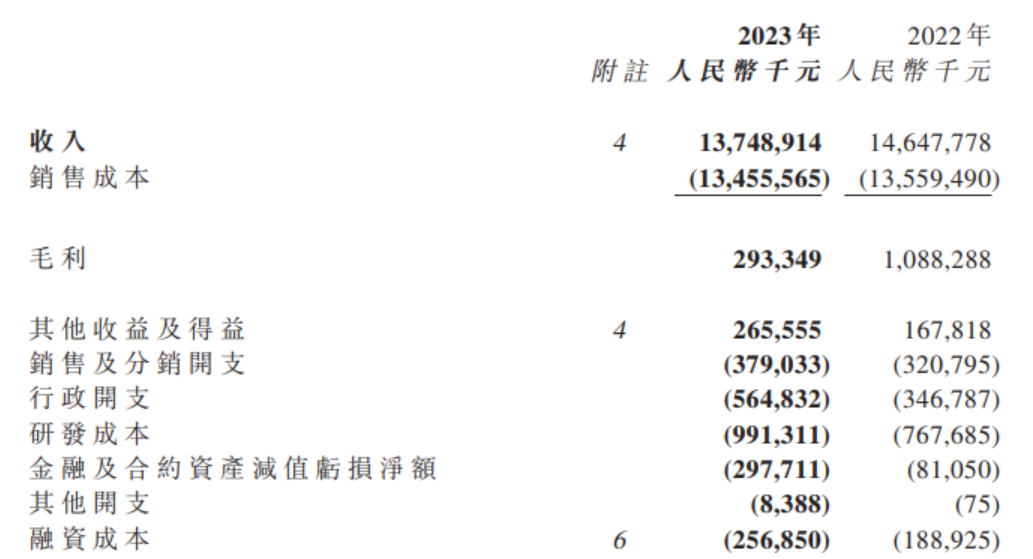 瑞浦兰钧年报出炉：2023年巨亏19亿，动力电池和储能电池收入双双下降