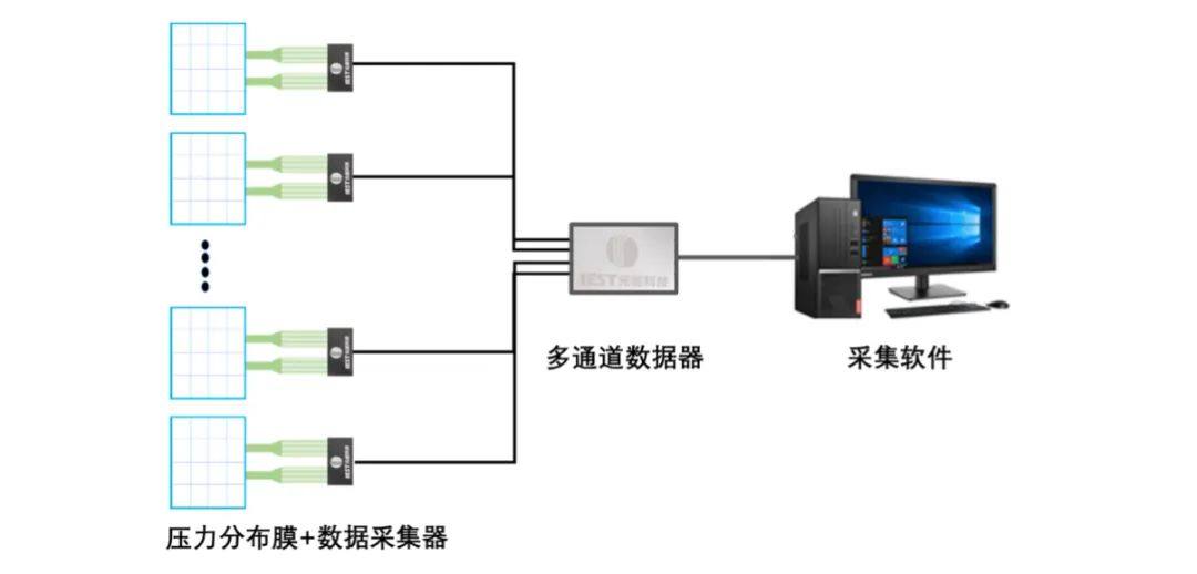 储能电芯多维度检测解决方案