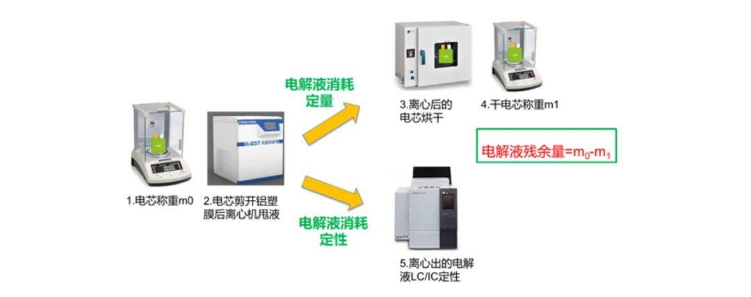 储能电芯多维度检测解决方案