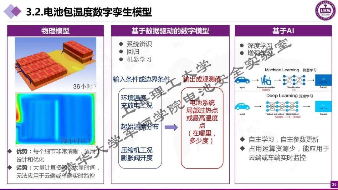 【大容量热管理】大电芯对电池热管理热安全的新挑战