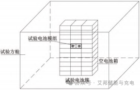 全氟己酮气体灭火系统在磷酸铁锂电池储能预制舱的应用