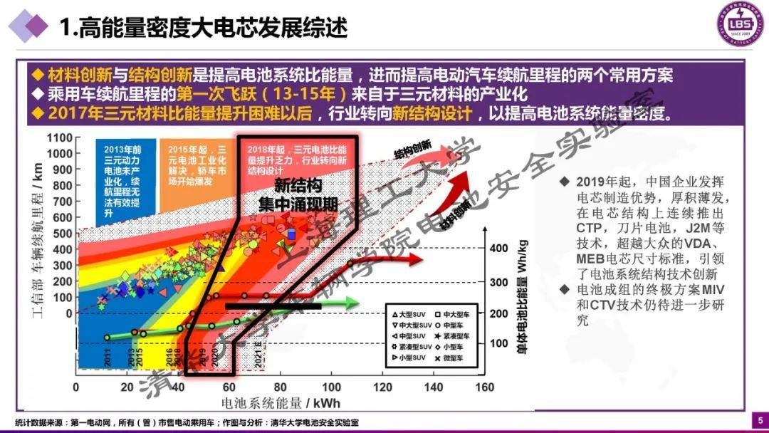 【大容量热管理】大电芯对电池热管理热安全的新挑战