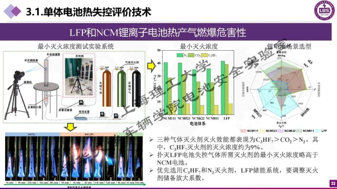 【大容量热管理】大电芯对电池热管理热安全的新挑战