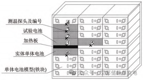 全氟己酮气体灭火系统在磷酸铁锂电池储能预制舱的应用