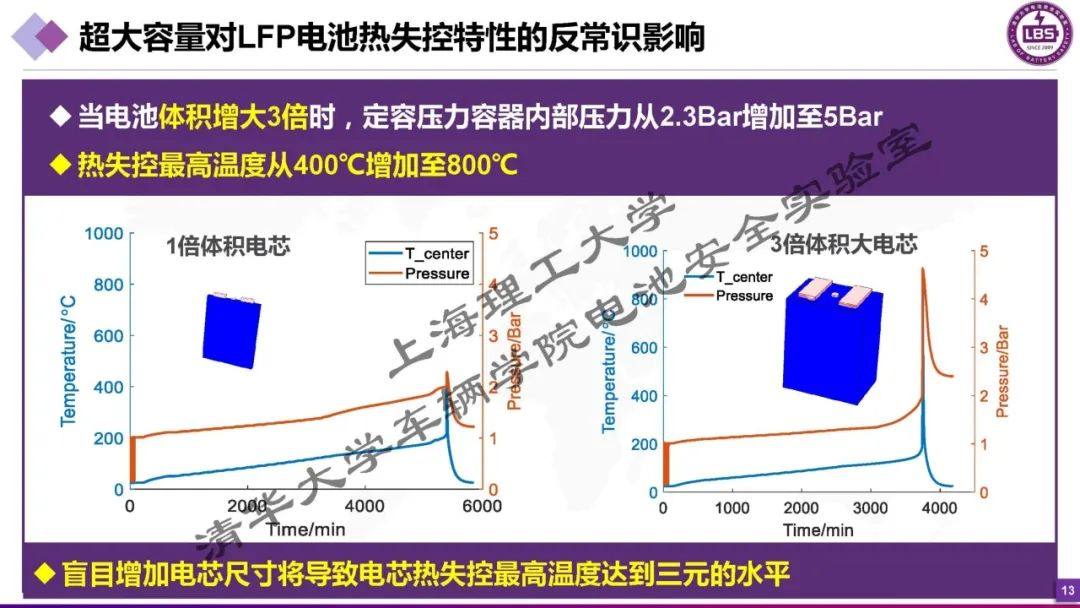 【大容量热管理】大电芯对电池热管理热安全的新挑战