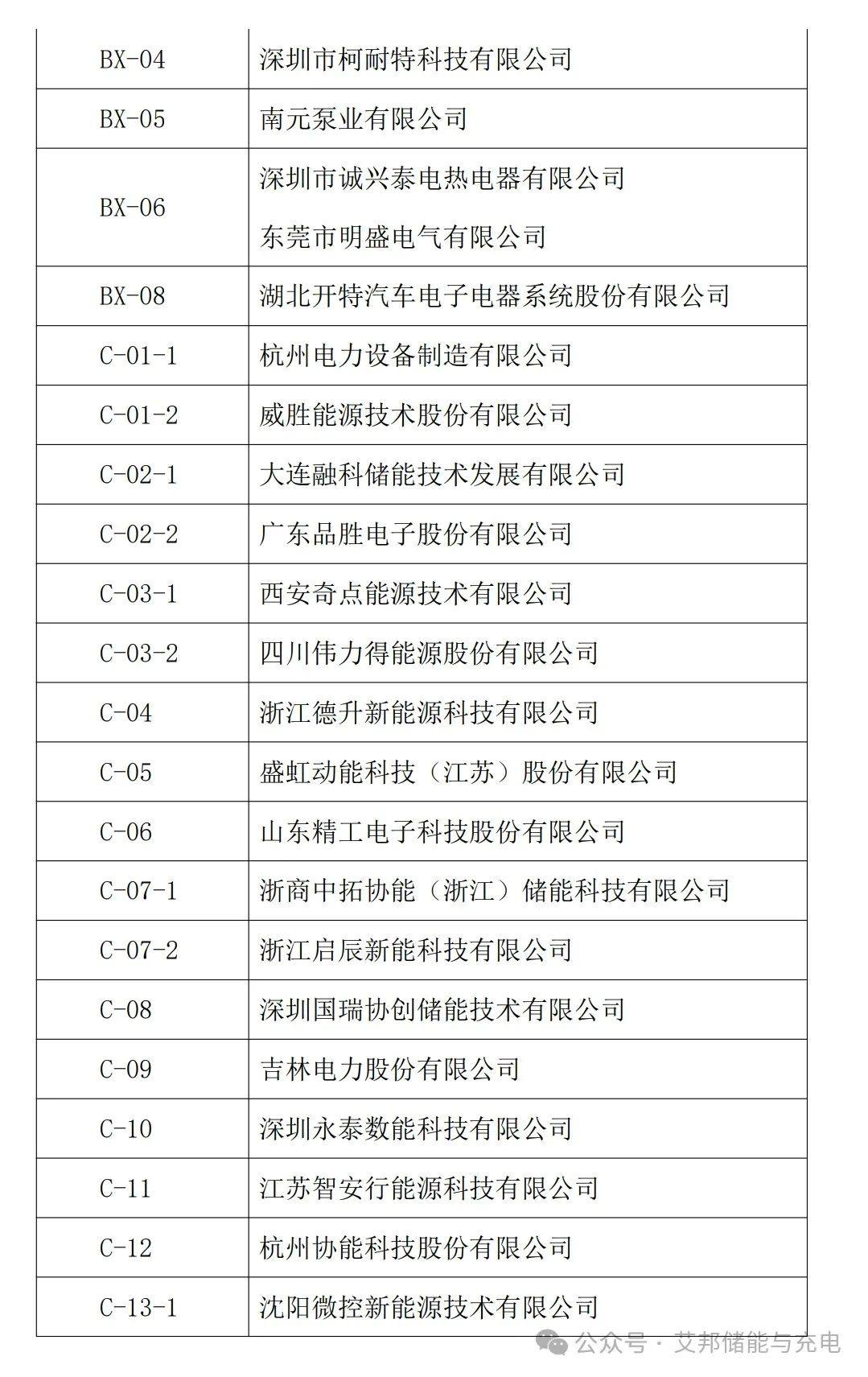 3月11日开幕：欢迎加入CIES杭州储能展现场交流群