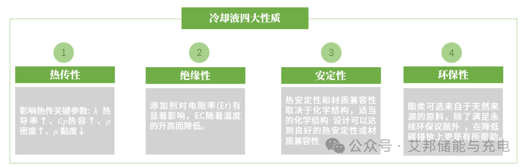 液冷储能核心介质：冷却液25家企业介绍！(冷板式&浸没式)