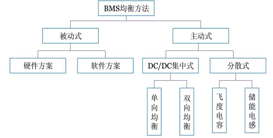 深入解析BMS：电池管理系统的基础功能与应用