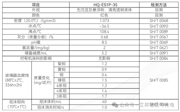 【论坛报告】华清高科:储能电池液冷新材料的关键技术