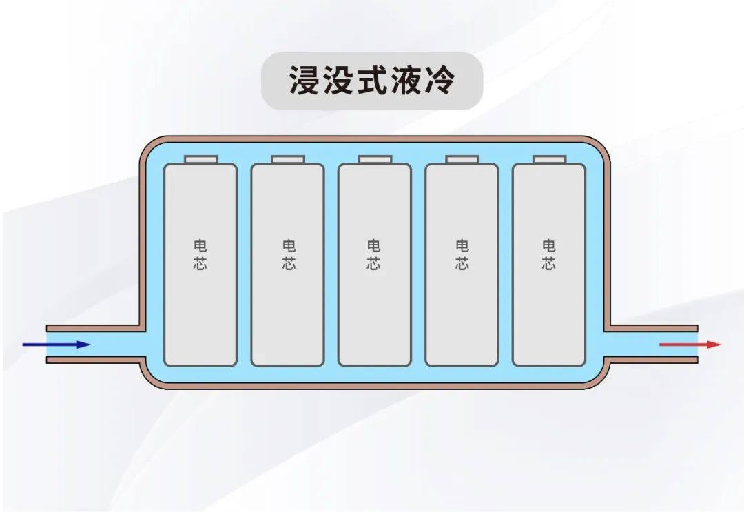 储能系统如何增强安全性，降低使用成本？用它