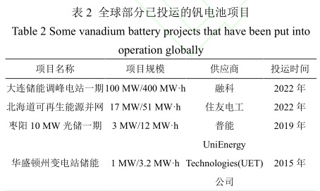 全钒液流电池在储能领域的应用与展望