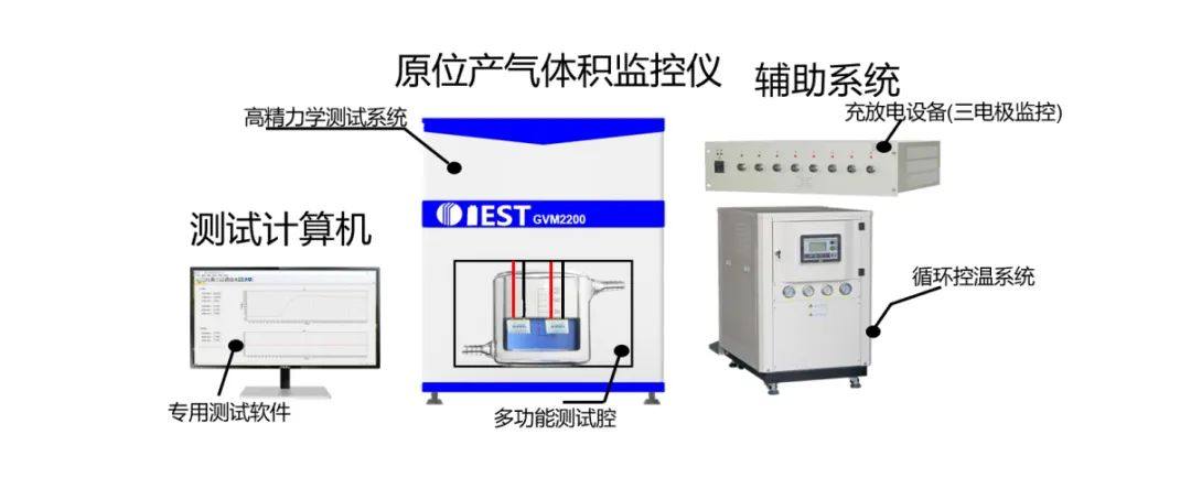 储能电芯多维度检测解决方案