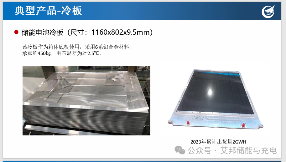 【论坛报告】贵州永红换热：储能电池用高强度翅片式液冷板