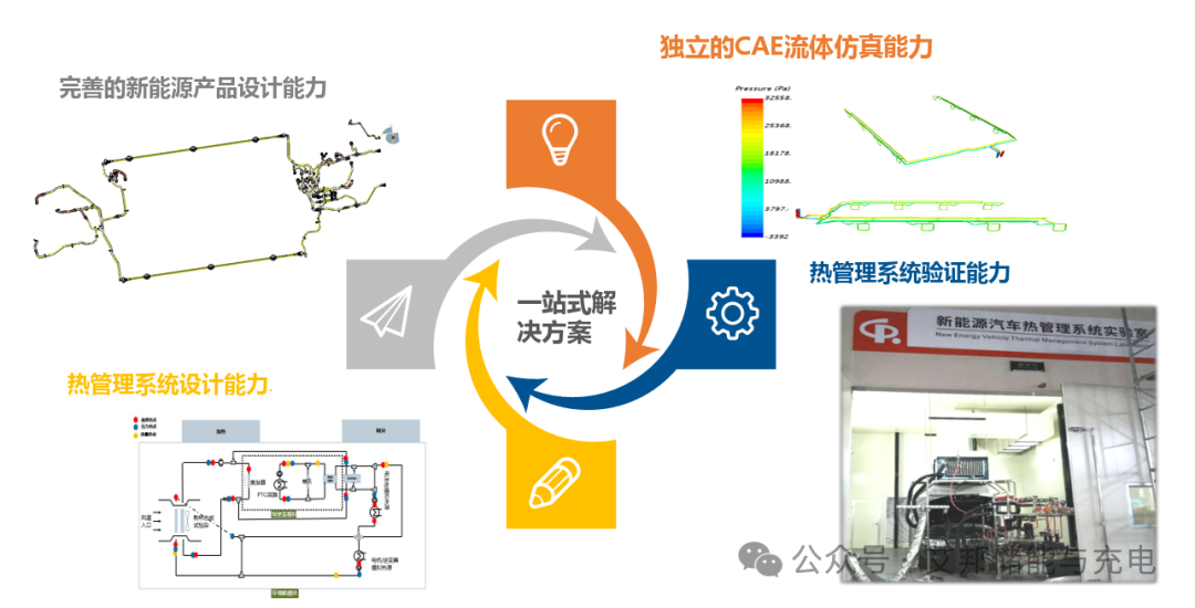 【论坛报告】上海亚大：储能液冷管路的开发和应用