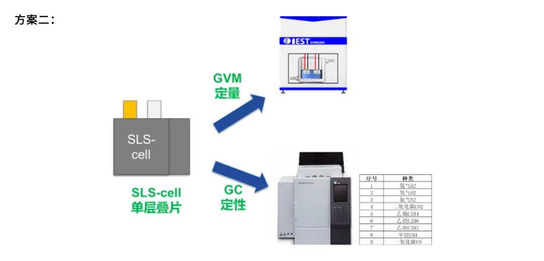 储能电芯多维度检测解决方案