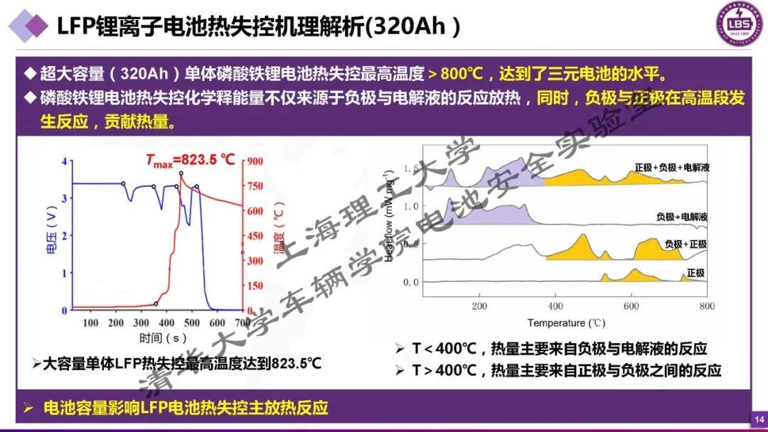 【大容量热管理】大电芯对电池热管理热安全的新挑战