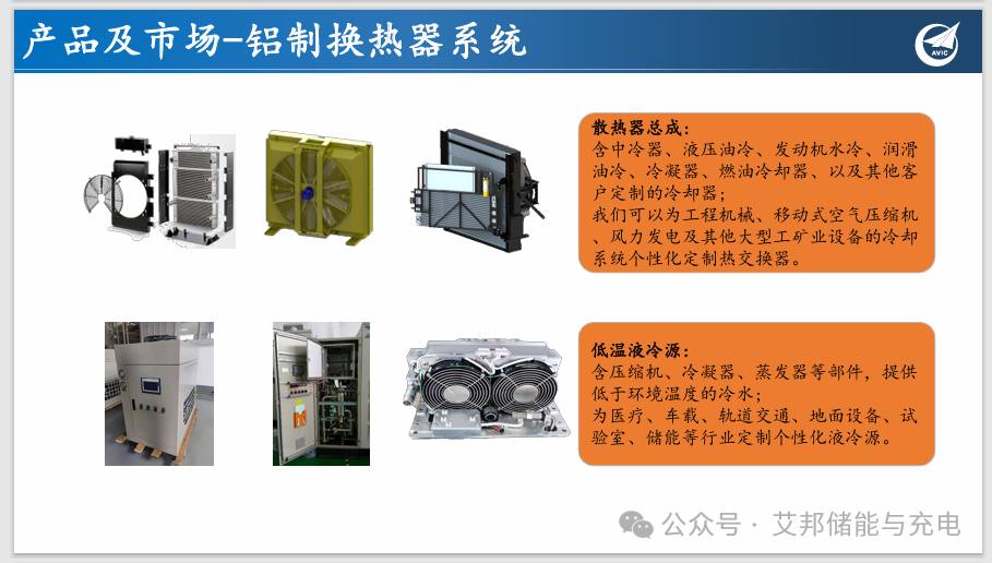 【论坛报告】贵州永红换热：储能电池用高强度翅片式液冷板