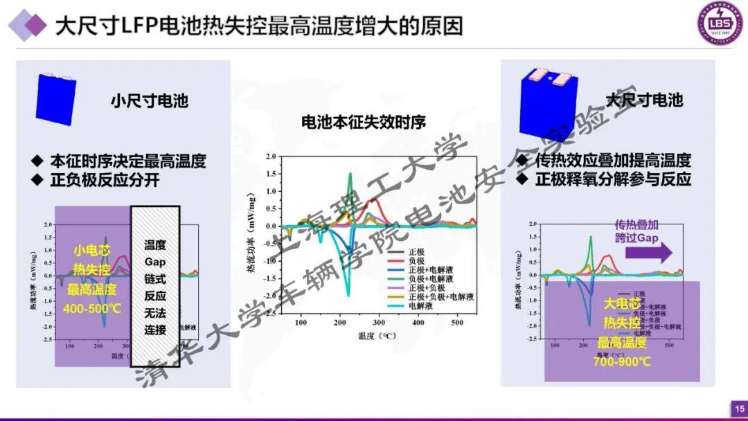 【大容量热管理】大电芯对电池热管理热安全的新挑战