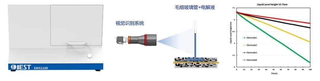 储能电芯多维度检测解决方案