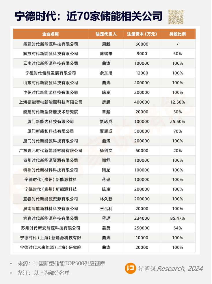 宁德时代 VS 比亚迪的储能战略