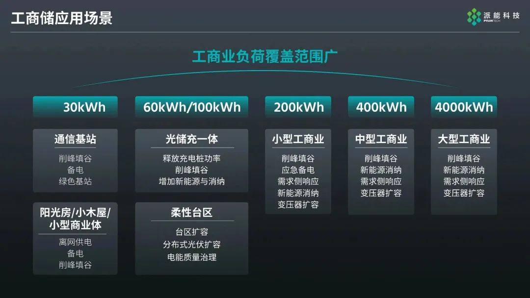 新品首发丨派能科技新一代储能产品重磅发布