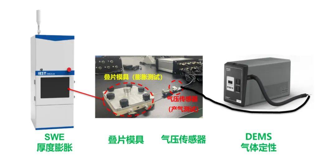 储能电芯多维度检测解决方案