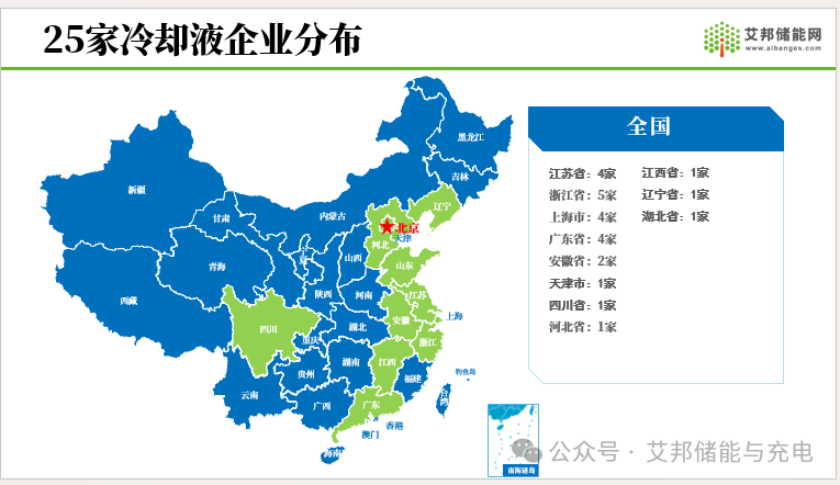 液冷储能核心介质：冷却液25家企业介绍！(冷板式&浸没式)