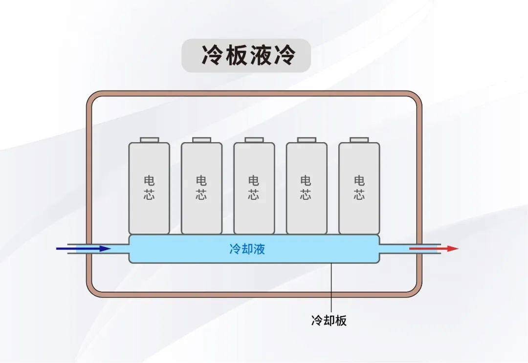 储能系统如何增强安全性，降低使用成本？用它