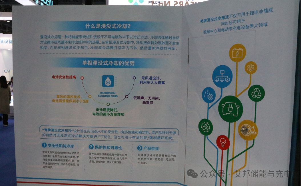 杭州储能展：5家冷却液企业及产品介绍