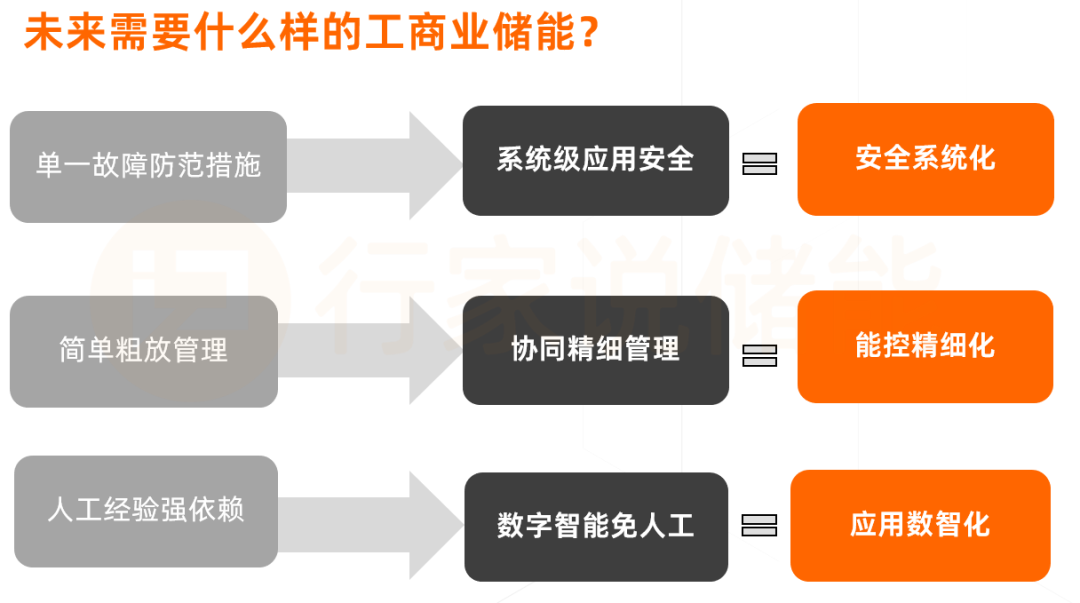 全球首款！华为工商业储能新品来了