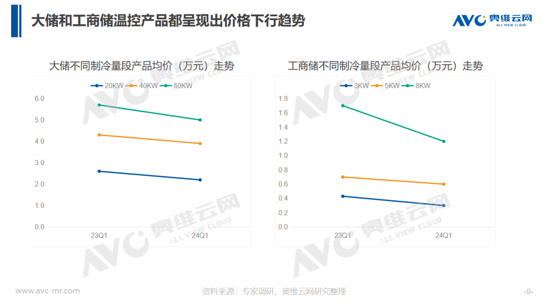 储能温控趁势爆发，2024如何抢抓行业风口机会？| 热文洞察