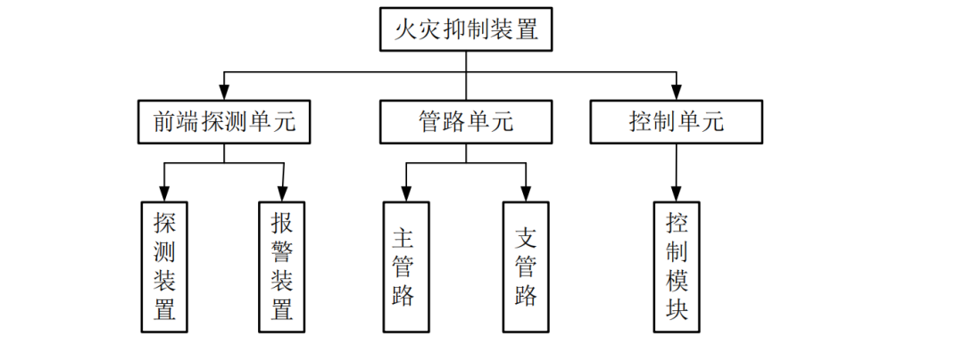 采用什么消防监控技术，可杜绝储能系统起火安全事故？