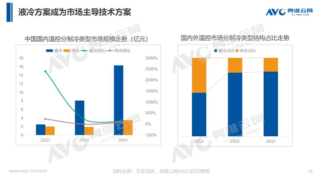 储能温控趁势爆发，2024如何抢抓行业风口机会？| 热文洞察