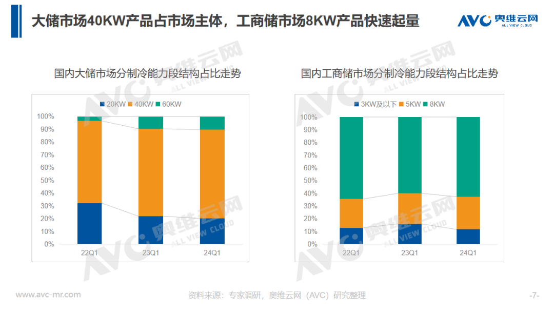 储能温控趁势爆发，2024如何抢抓行业风口机会？| 热文洞察