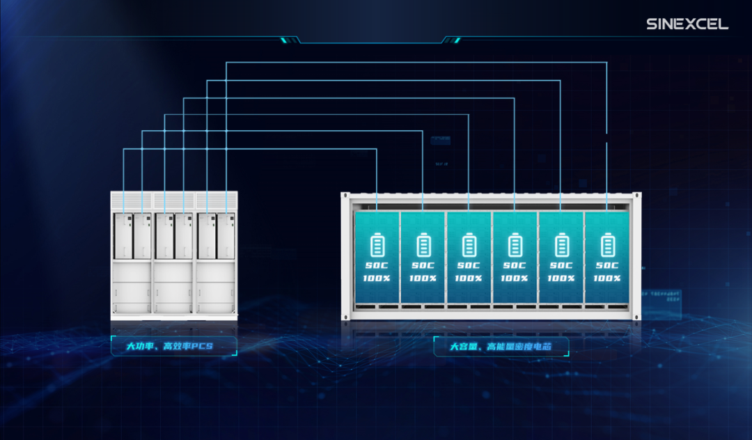 新品发布丨不止于大，全球首款模块化2.5MW储能变流器正式亮相