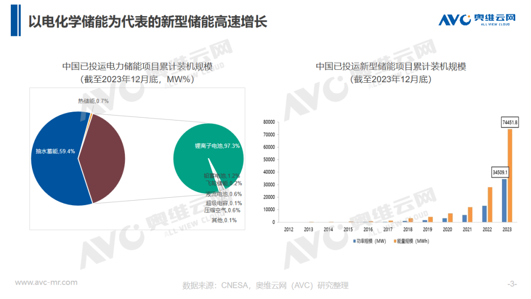 储能温控趁势爆发，2024如何抢抓行业风口机会？| 热文洞察