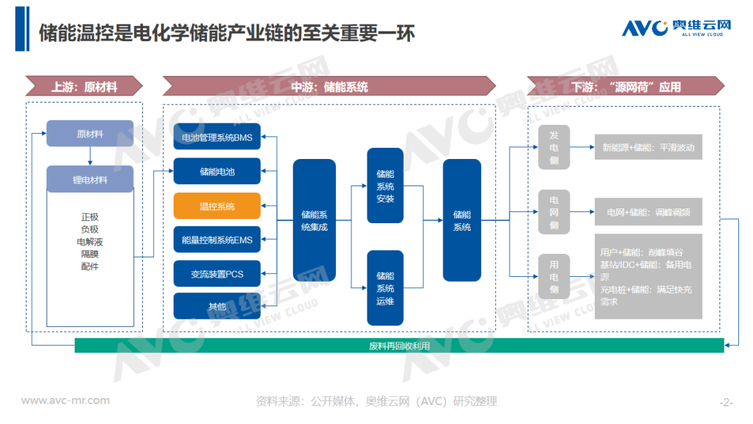 储能温控趁势爆发，2024如何抢抓行业风口机会？| 热文洞察